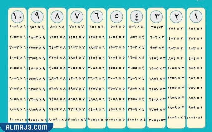مطوية الضرب في عدد من رقم واحد جاهزة الطباعة