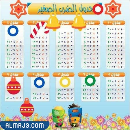 مطوية الضرب في عدد من رقم واحد جاهزة الطباعة