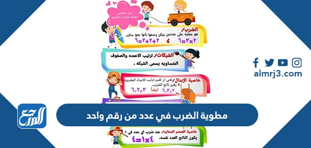 مطوية الضرب في عدد من رقم واحد