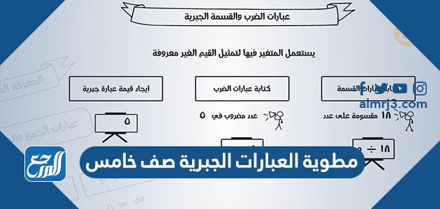 مطوية العبارات الجبرية صف خامس