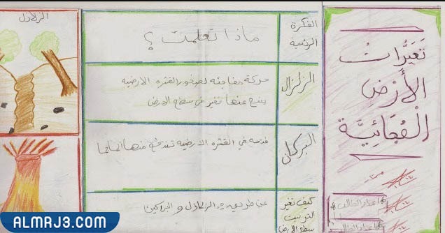 مطوية عن الزلازل والبراكين ثالث ابتدائي
