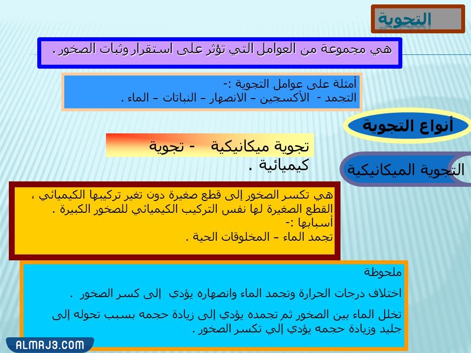 مطويه عن التجويه والتعريه ثالث ابتدائي