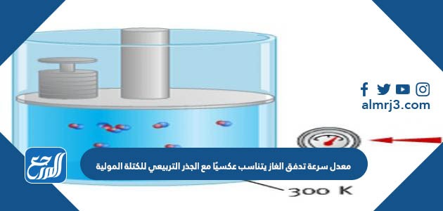 معدل سرعة تدفق الغاز يتناسب عكسيًا مع الجذر التربيعي للكتلة المولية