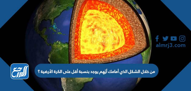 من خلال الشكل الذي أمامك أيّهم يوجد بنسبة أقل على الكرة الأرضية ؟