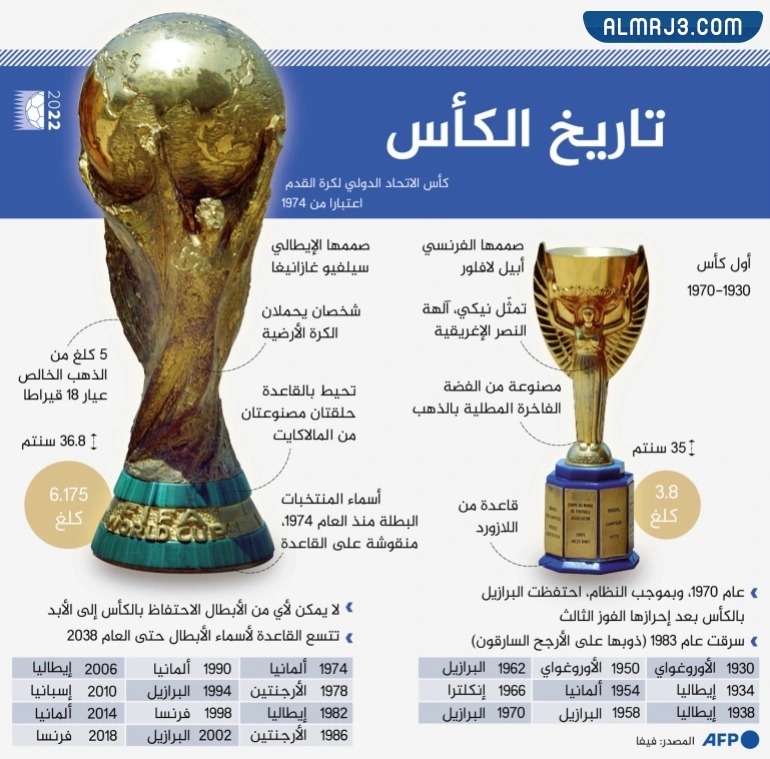 كم وزن كأس العالم