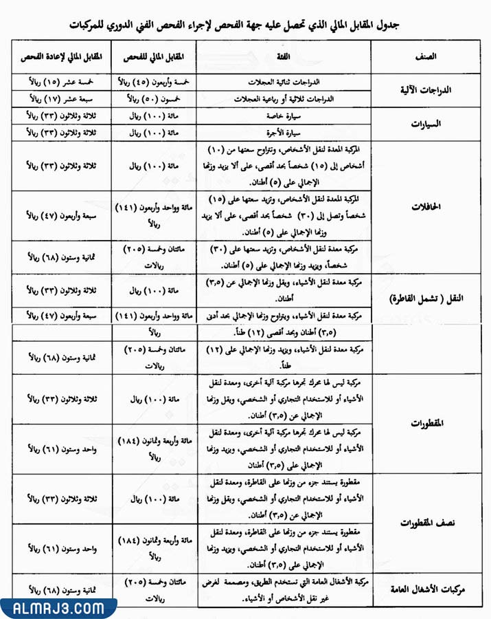 أسعار الفحص الدوري 1444 الرياض