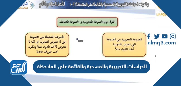 الدراسات التجريبية والمسحية والقائمة على الملاحظة