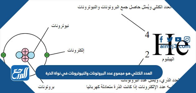 العدد الكتلي هو مجموع عدد البروتونات والنيوترونات في نواة الذرة