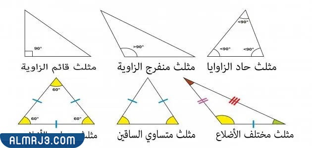 بحث عن تصنيف المثلثات