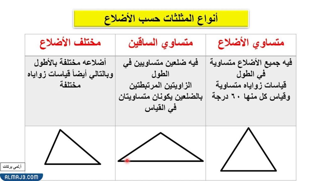 بحث عن تصنيف المثلثات
