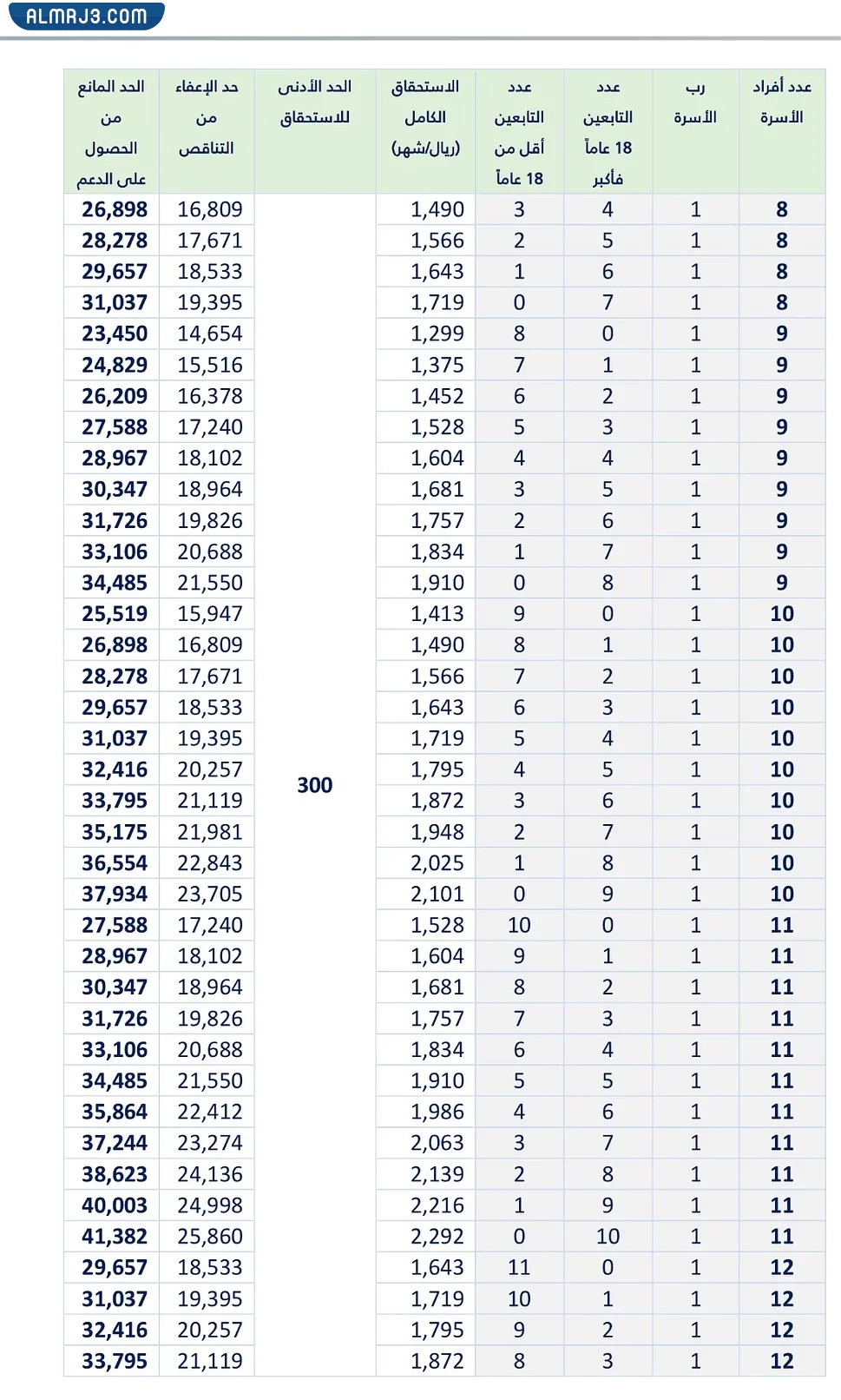 جدول استحقاق حساب المواطن 1444