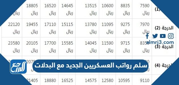 سلم رواتب العسكريين الجديد 1448 مع البدلات
