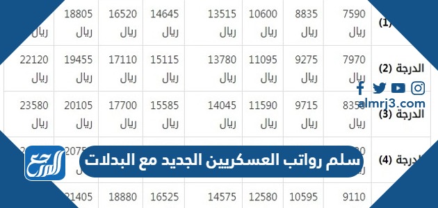 سلم رواتب العسكريين الجديد 1444 مع البدلات
