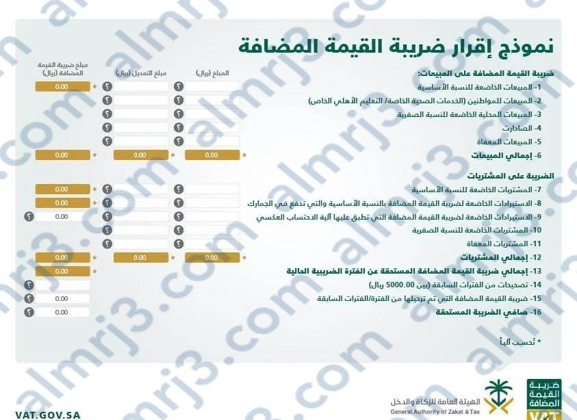 طريقة رفع الاقرار الضريبي