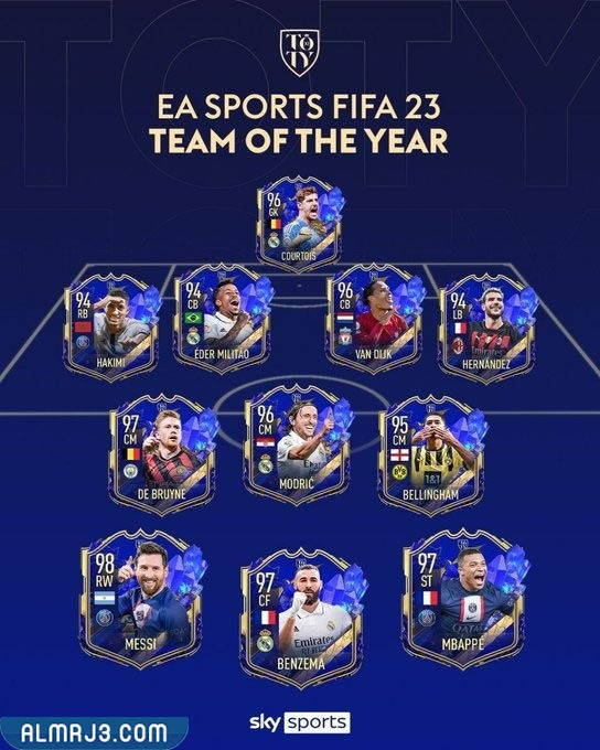 قائمة تشكيلة السنة فيفا 23 الدفعة الأولى