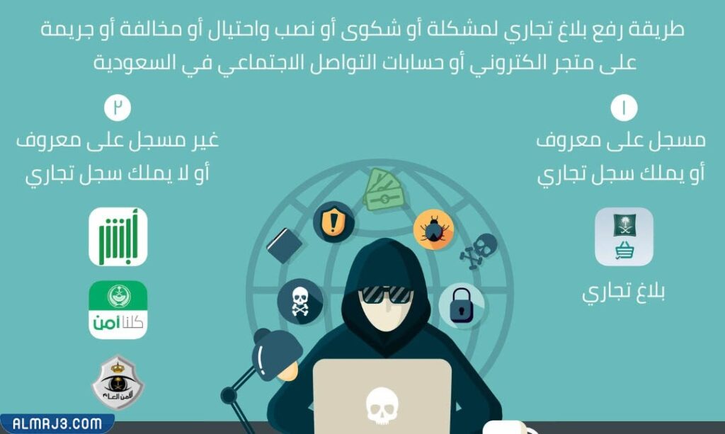 تقديم شكوى على متجر الكتروني