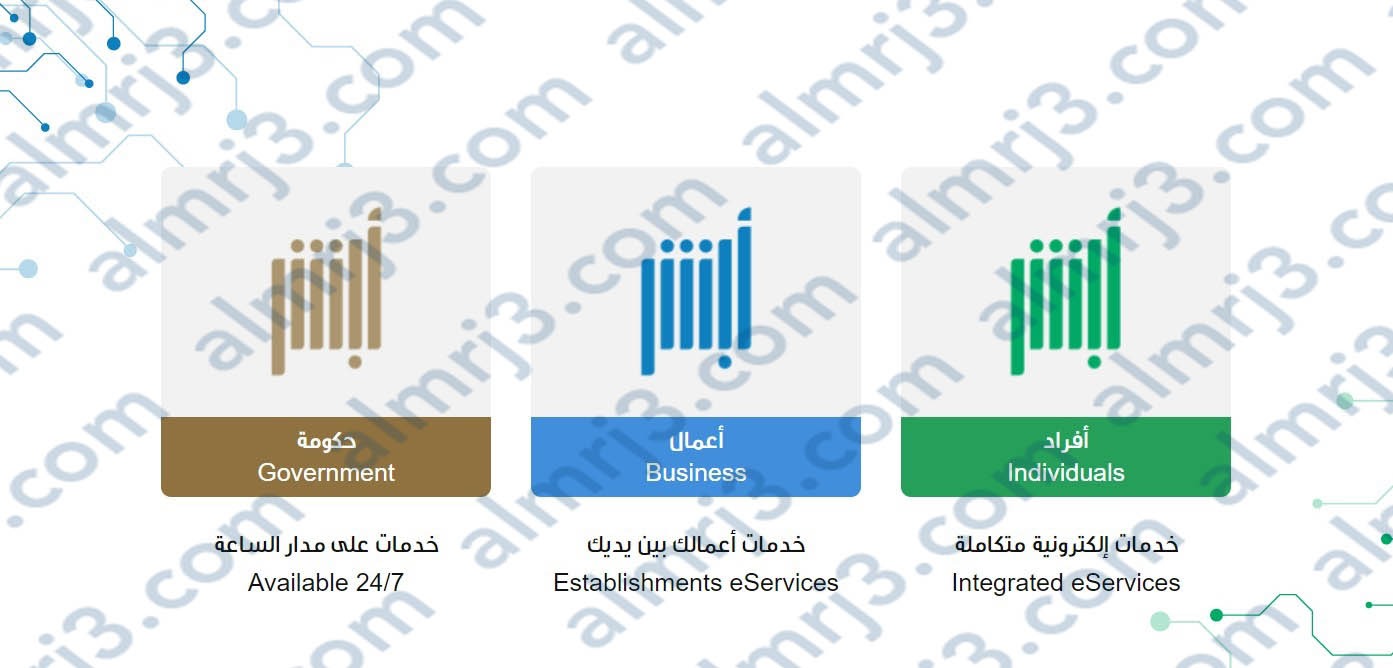كيفية تجنيس زوجة المواطن السعودي 1444