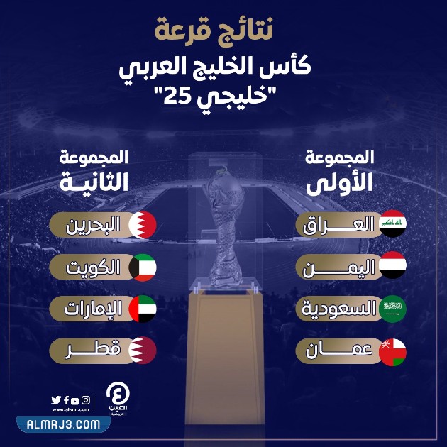 ماهي القنوات المجانية التي تنقل كاس الخليج 25