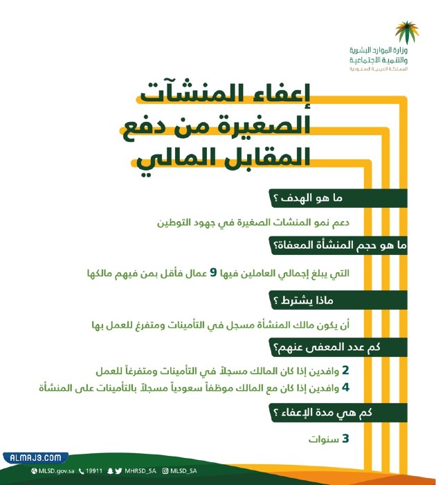 متى ينتهي الإعفاء من المقابل المالي للمنشآت الصغيرة