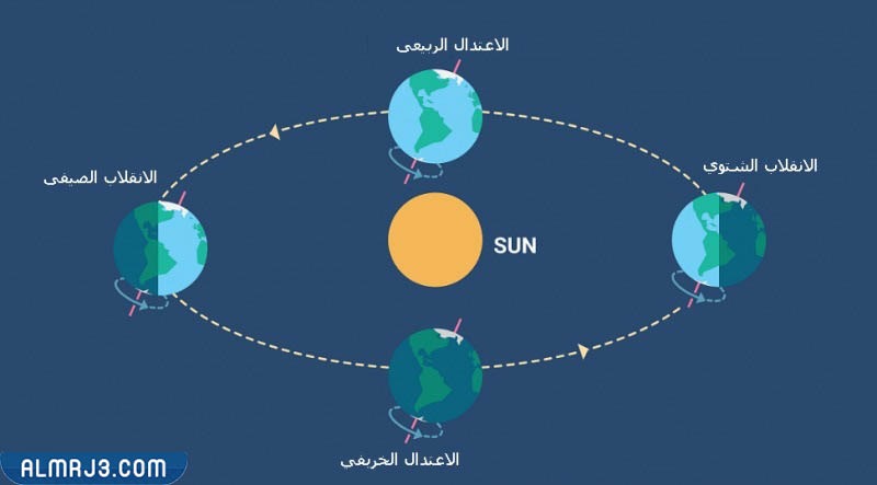 فصل الربيع لعام 1444