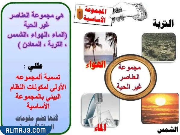 مطوية عن التربة ثالث ابتدائي جاهزة للطباعة