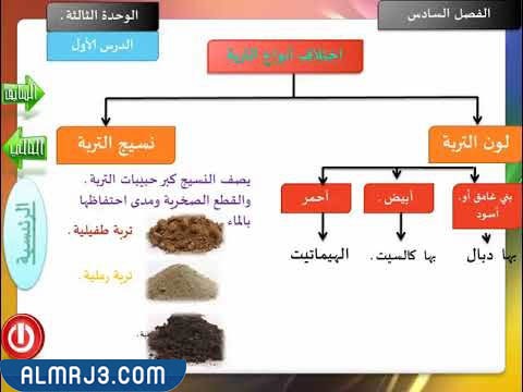 مطوية عن التربة ثالث ابتدائي جاهزة للطباعة