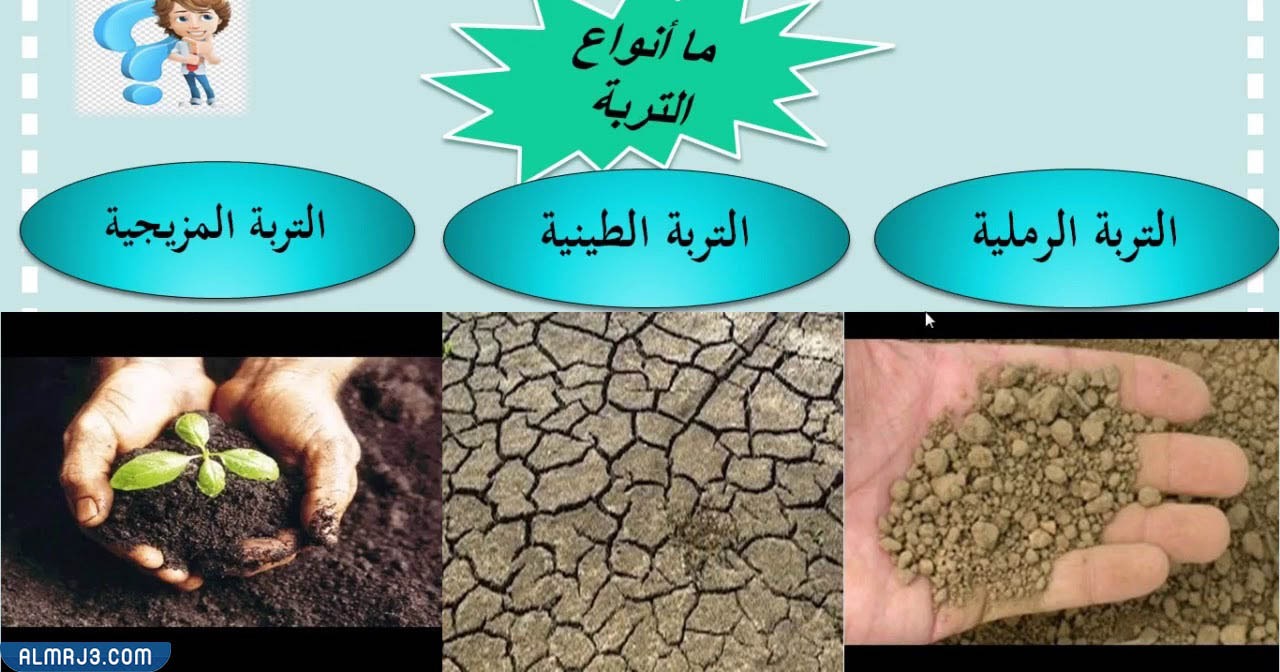 مطوية عن التربة ثالث ابتدائي جاهزة للطباعة