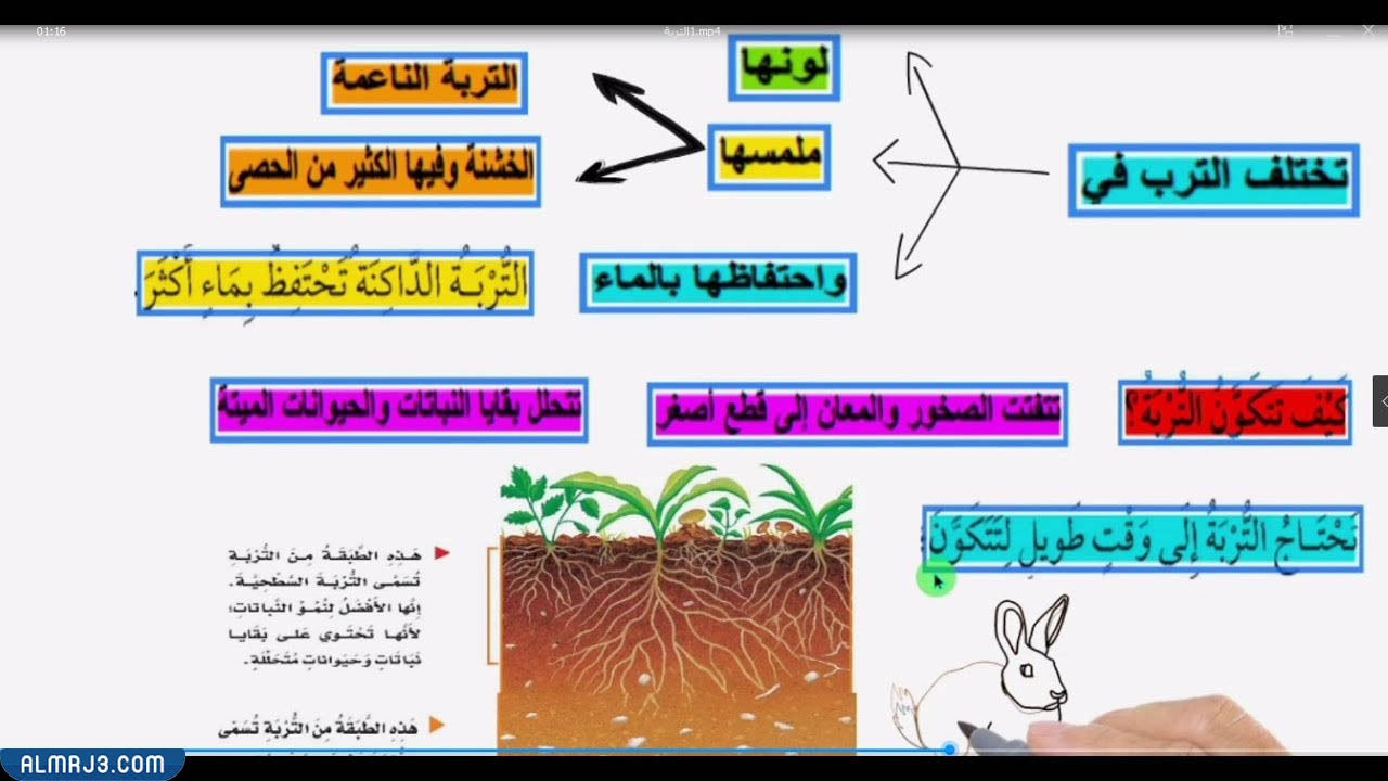مطوية عن التربة ثالث ابتدائي جاهزة للطباعة