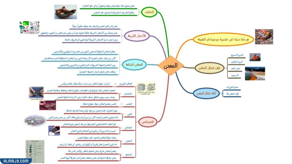 مطوية عن المعادن والصخور