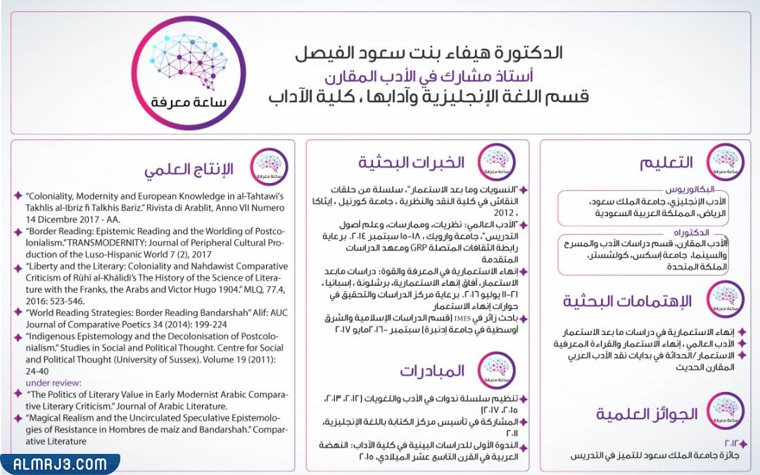 هيفاء بنت سعود الفيصل السيرة الذاتية