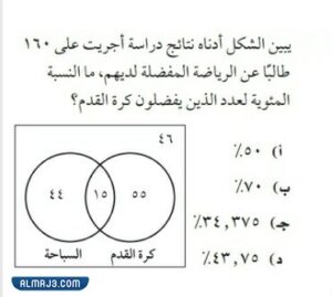 يبين الشكل نتائج دراسة اجريت علي 160 طالبا عن الرياضة المفضلة لديهم ما النسبة المئوية لعدد الذين يفضلون كرة القدم
