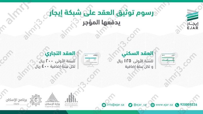 كم رسوم عقد الإيجار الإلكتروني