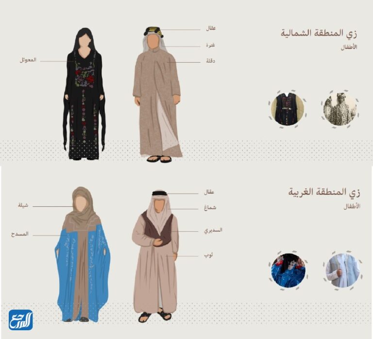 ملابس يوم التأسيس السعودي للاطفال