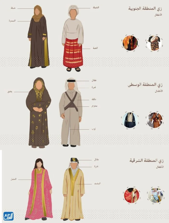 ملابس يوم التأسيس السعودي للاطفال