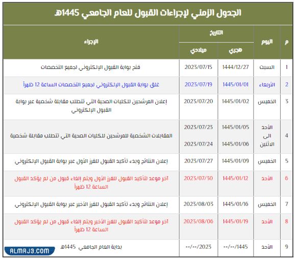متى يفتح تسجيل الجامعات