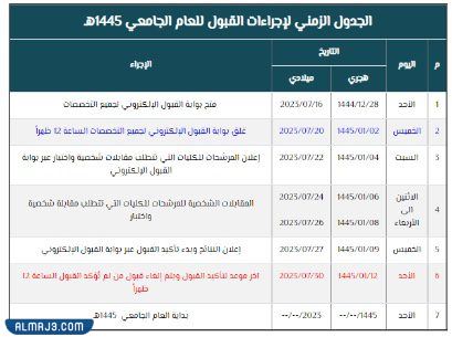 متى يفتح تسجيل الجامعات