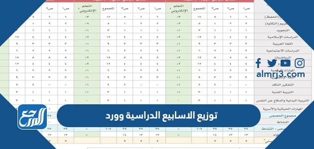 توزيع الاسابيع الدراسية 1445 وورد