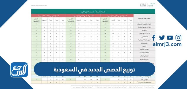 توزيع الحصص الجديد 1445 في السعودية