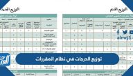 توزيع الدرجات في نظام المقررات 1447