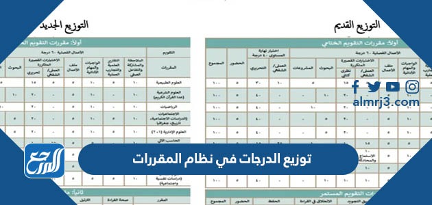 ربيع الاول اي شهر هجري
