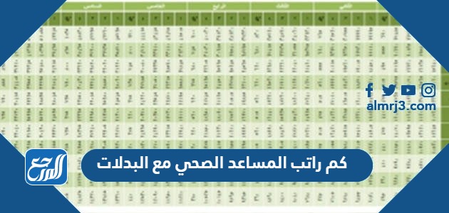كم راتب المساعد الصحي مع البدلات 1445