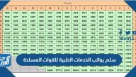 سلم رواتب الخدمات الطبية للقوات المسلحة 1447