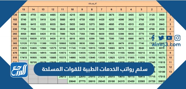 سلم رواتب الخدمات الطبية للقوات المسلحة