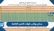 سلم رواتب قوات الامن الخاصة 1446 مع البدلات سلم رواتب قوات الامن الخاصة 1446 مع البدلات
