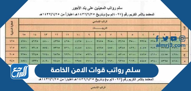 سلم رواتب قوات الامن الخاصة