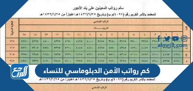 كم رواتب الأمن الدبلوماسي للنساء