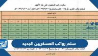 سلم رواتب العسكريين الجديد 1447 بالبدلات العسكرية