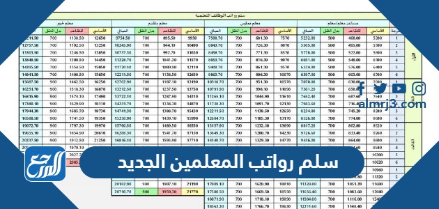 سلم رواتب المعلمين الجديد 1445