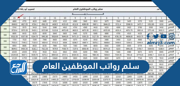 سلم رواتب الموظفين العام 1445 مع البدلات