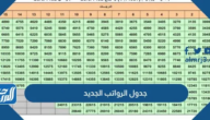جدول الرواتب الجديد 1447